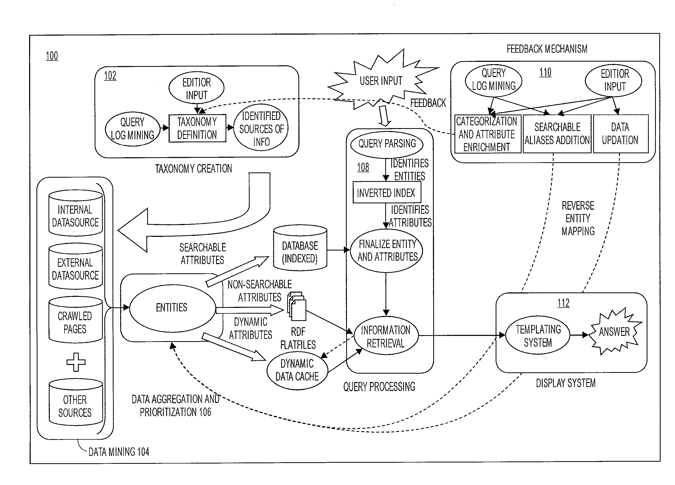 Creation and enrichment of search based taxonomy for finding information from semistructured data