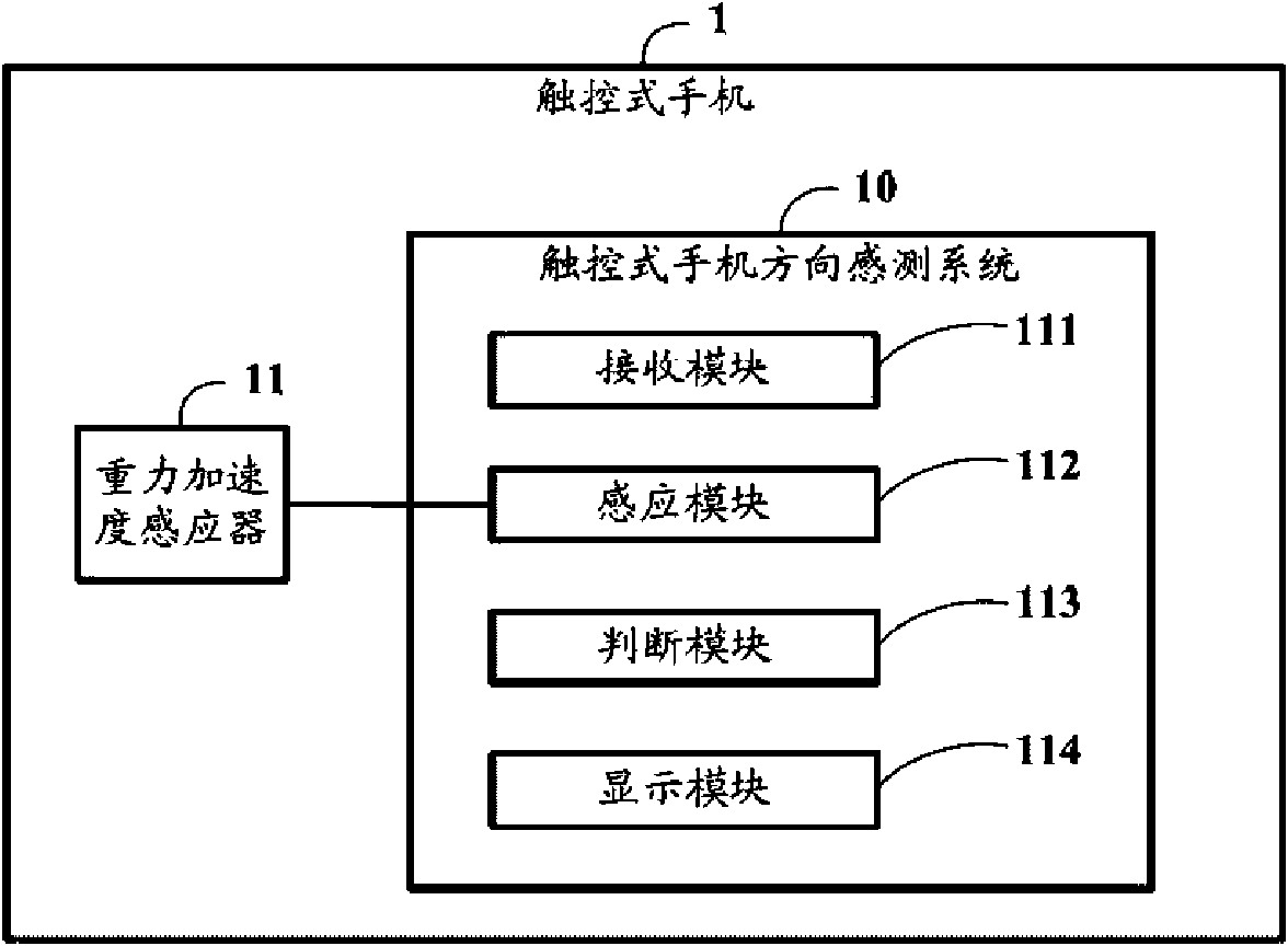 System and method for sensing direction of touch-sensitive mobile phone