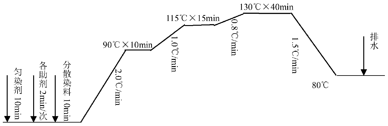 Aerogel lightweight heat insulation fabric and producing method thereof