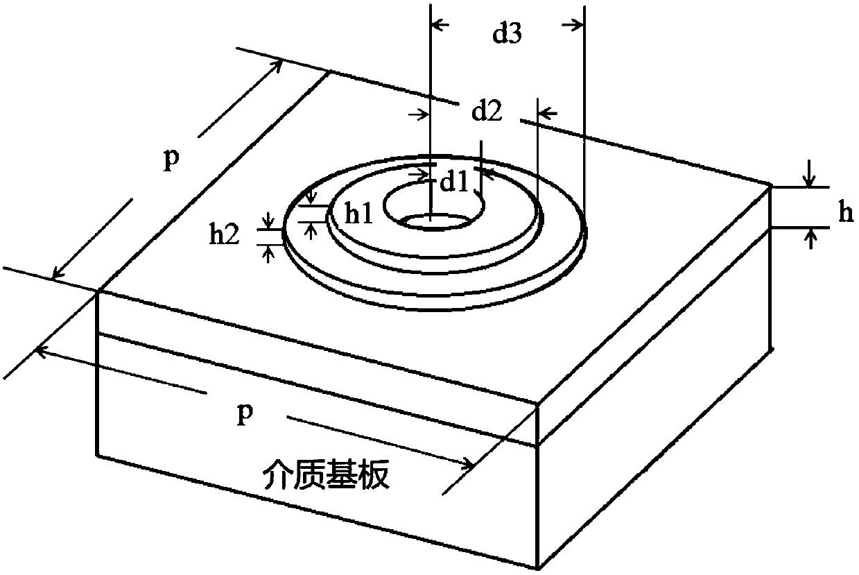 Novel ultra-narrow-band wave absorber of metal nano ring column array structure