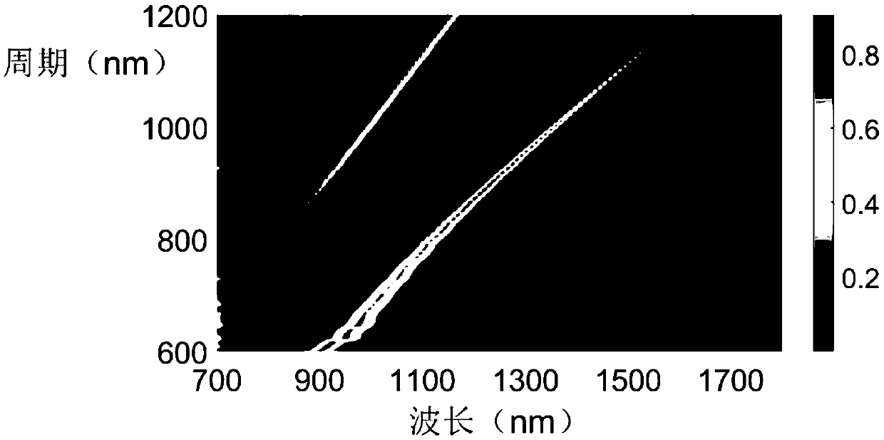 Novel ultra-narrow-band wave absorber of metal nano ring column array structure