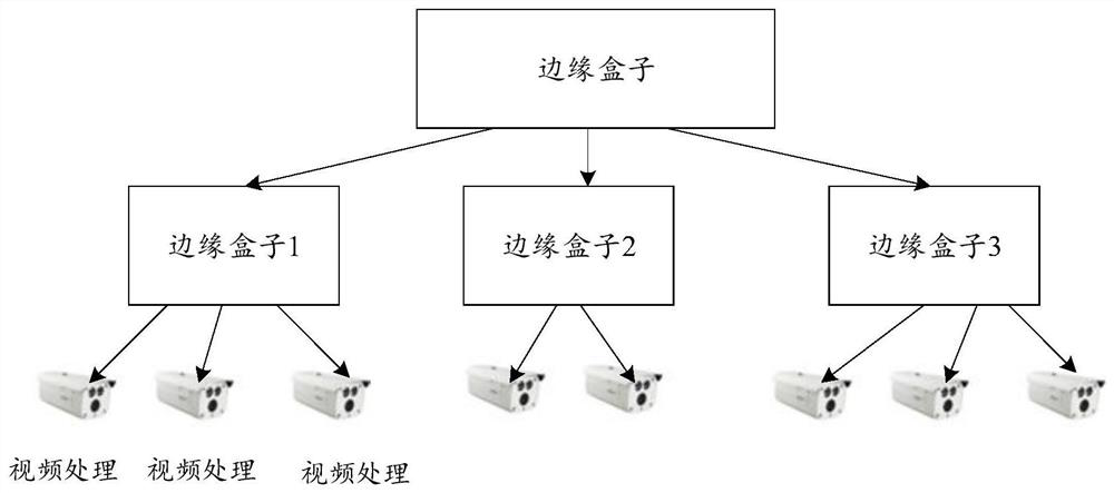 Edge box optimization method and device, storage medium and electronic equipment