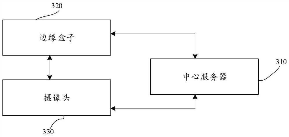 Edge box optimization method and device, storage medium and electronic equipment