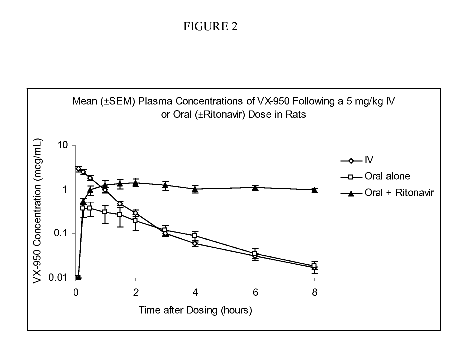 Compositions and methods of use of ritonavir for treating hcv