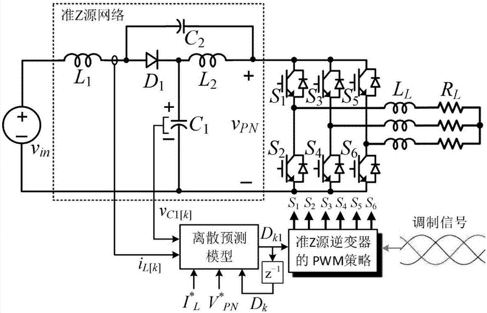 Method for controlling quasi-Z resource inverter DC bus voltage based on straight-through duty ratio prediction