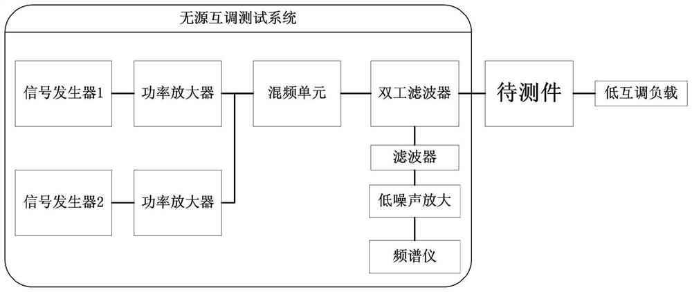 A Modeling Method for Nonlinear Effect of RF Coaxial Connector