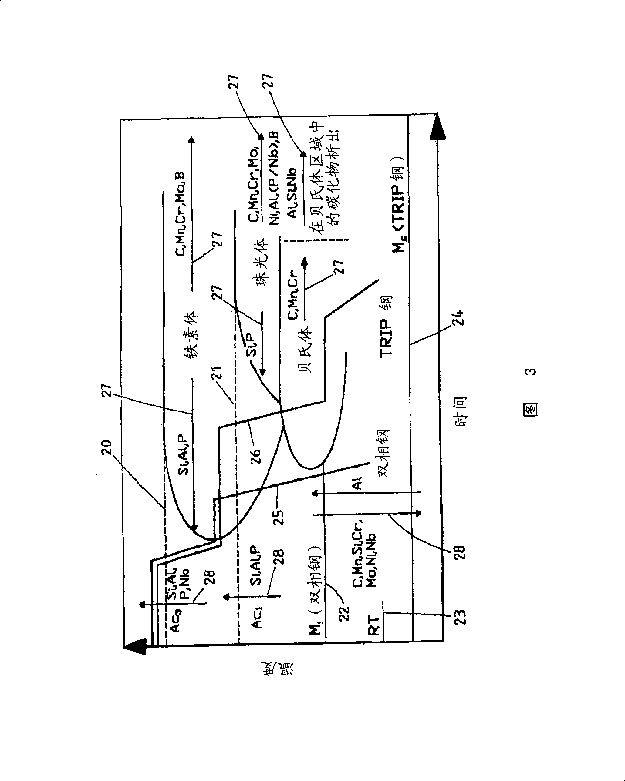 Method for producing hot strip with a multiphase structure