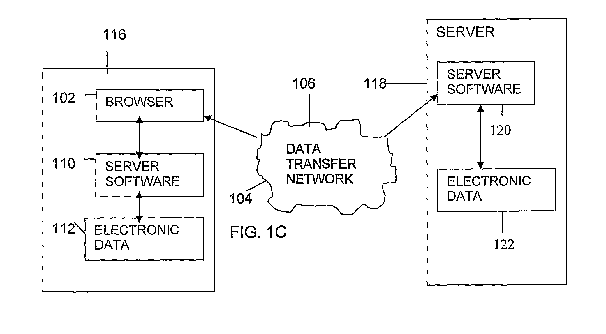 Transfer of information between at least two software