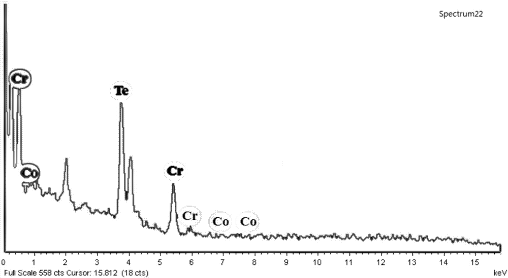 Preparation method of Cr-based chalcogenide hard magnetic nanomaterial