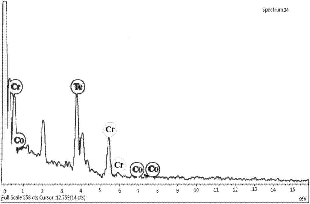 Preparation method of Cr-based chalcogenide hard magnetic nanomaterial