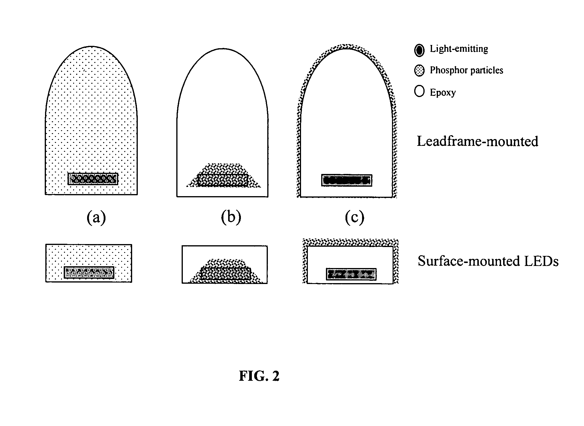 Light emitting devices with mixed phosphors