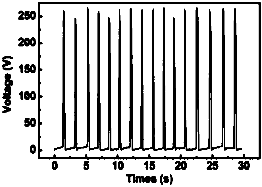 Self-powered nano triboelectricity generator based on waste viton powder and preparation method