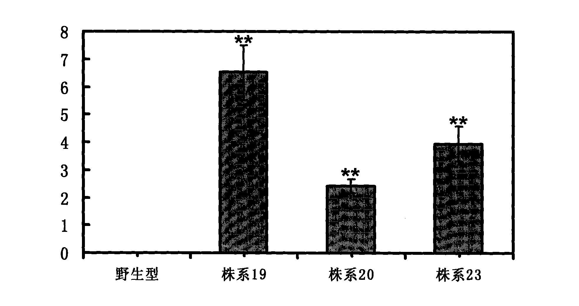 Soybean PLP enzyme, encoding gene and application thereof
