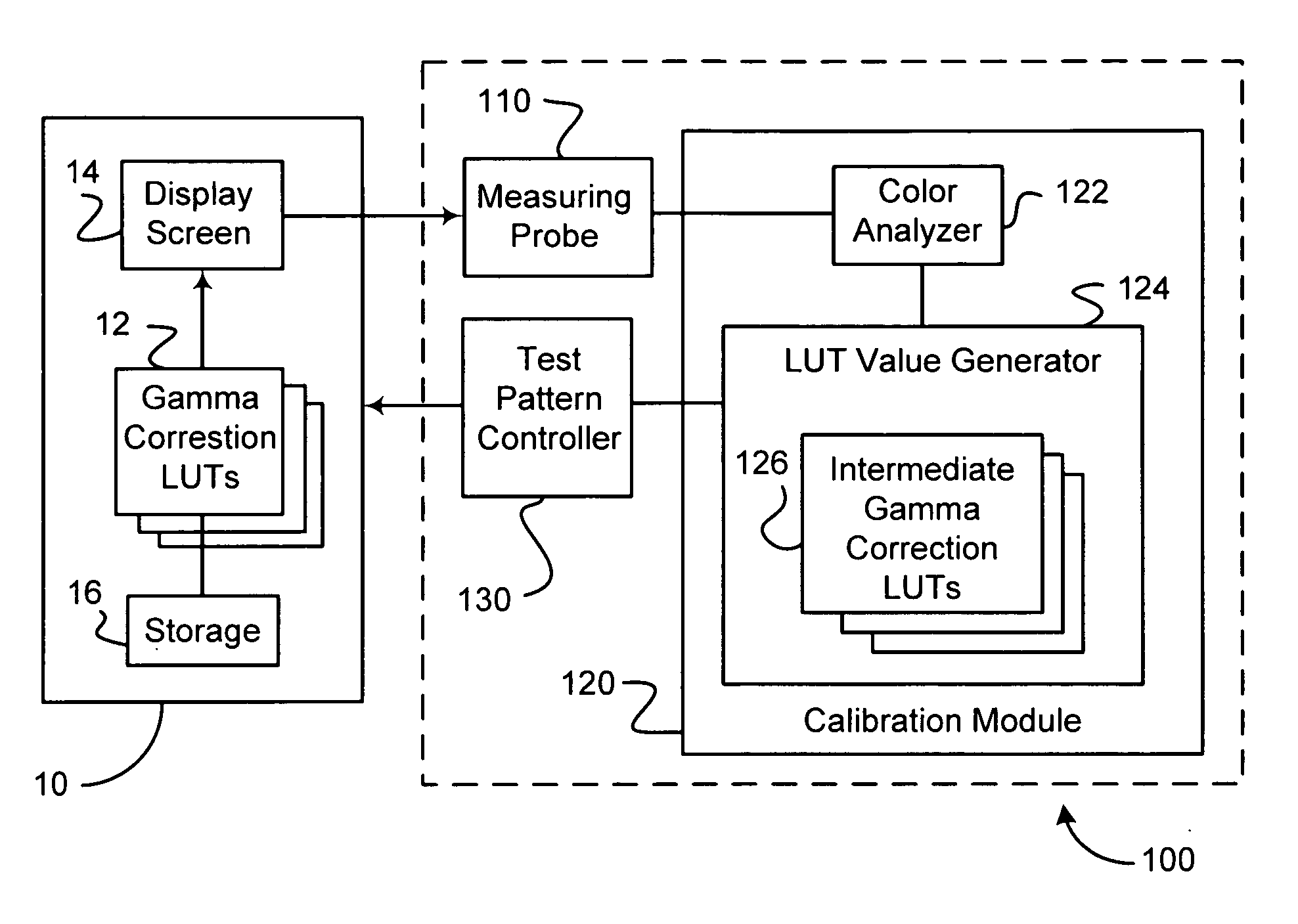 Method and system for automatically calibrating a color display