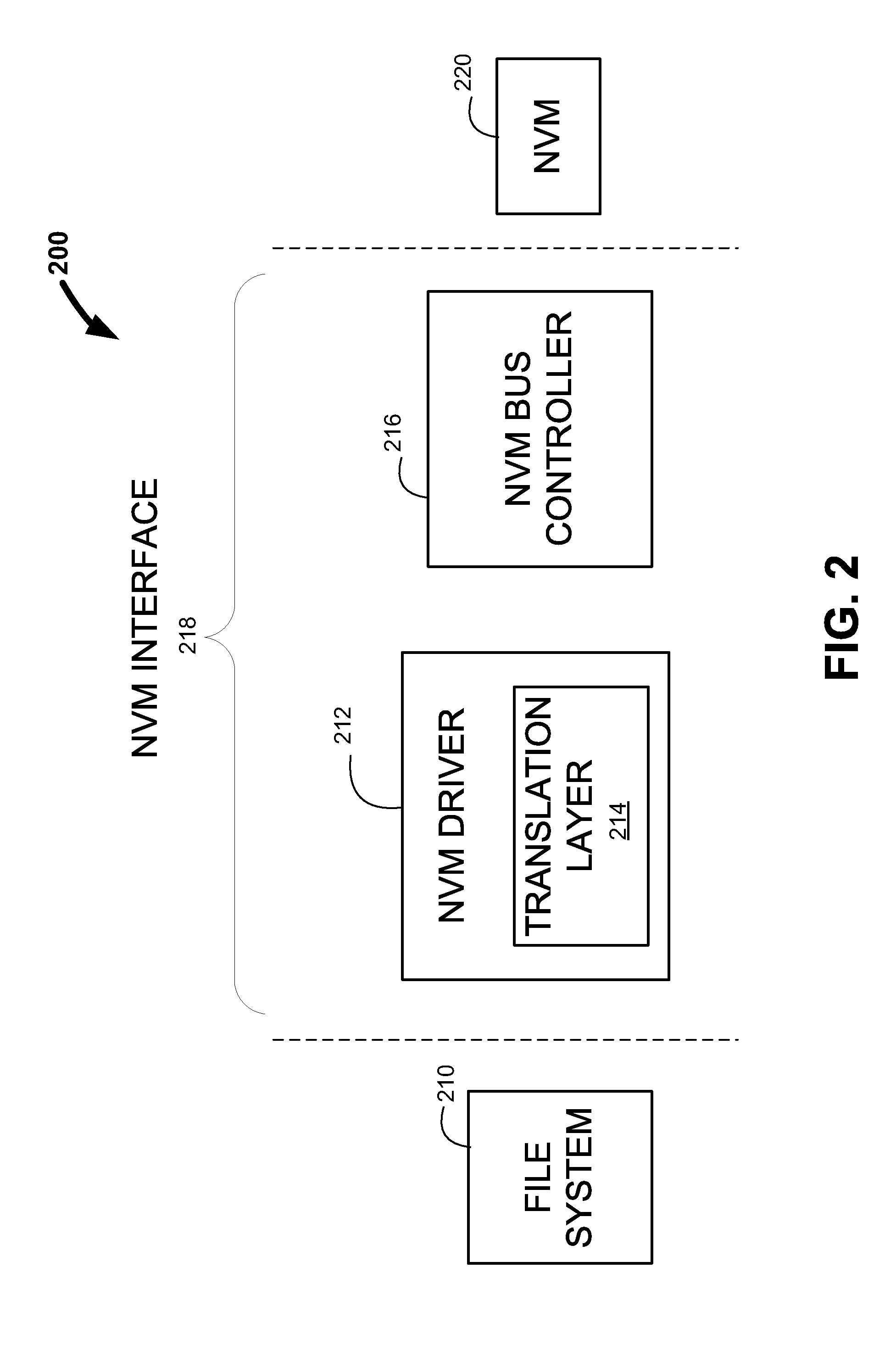 Dynamic allocation of power budget for a system having non-volatile memory