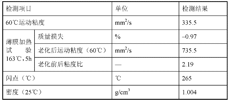 Modified asphalt regeneration agent as well as preparation method and application thereof