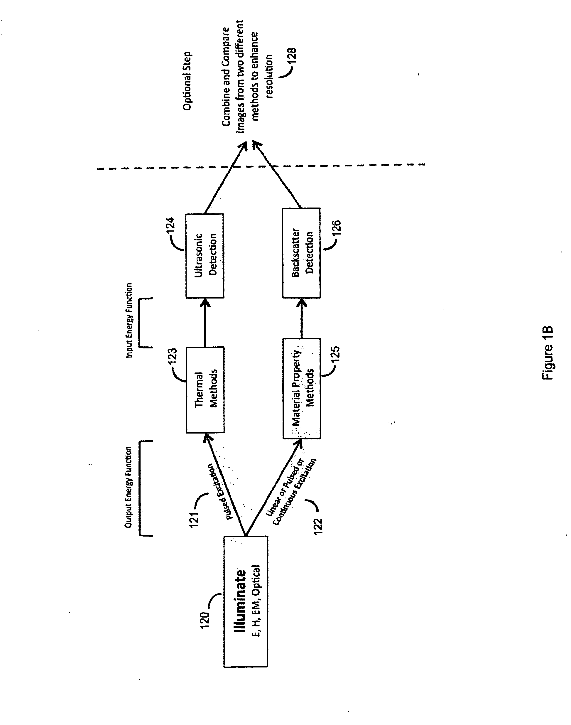 System for automatically amending energy field characteristics in the application of an energy field to a living organism for treatment of invasive agents