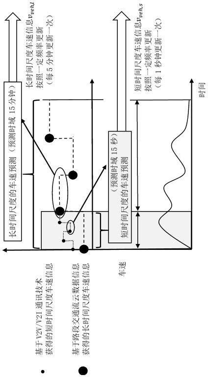 Energy-heat integrated real-time management system for intelligent networked hybrid vehicles