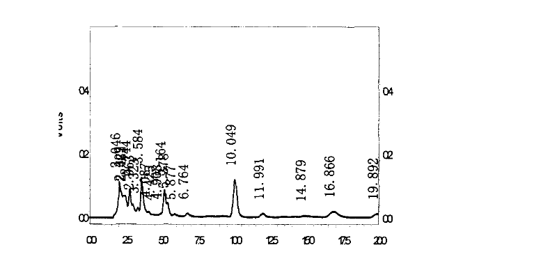 Compound lumbricus extract, and preparation process and composition thereof