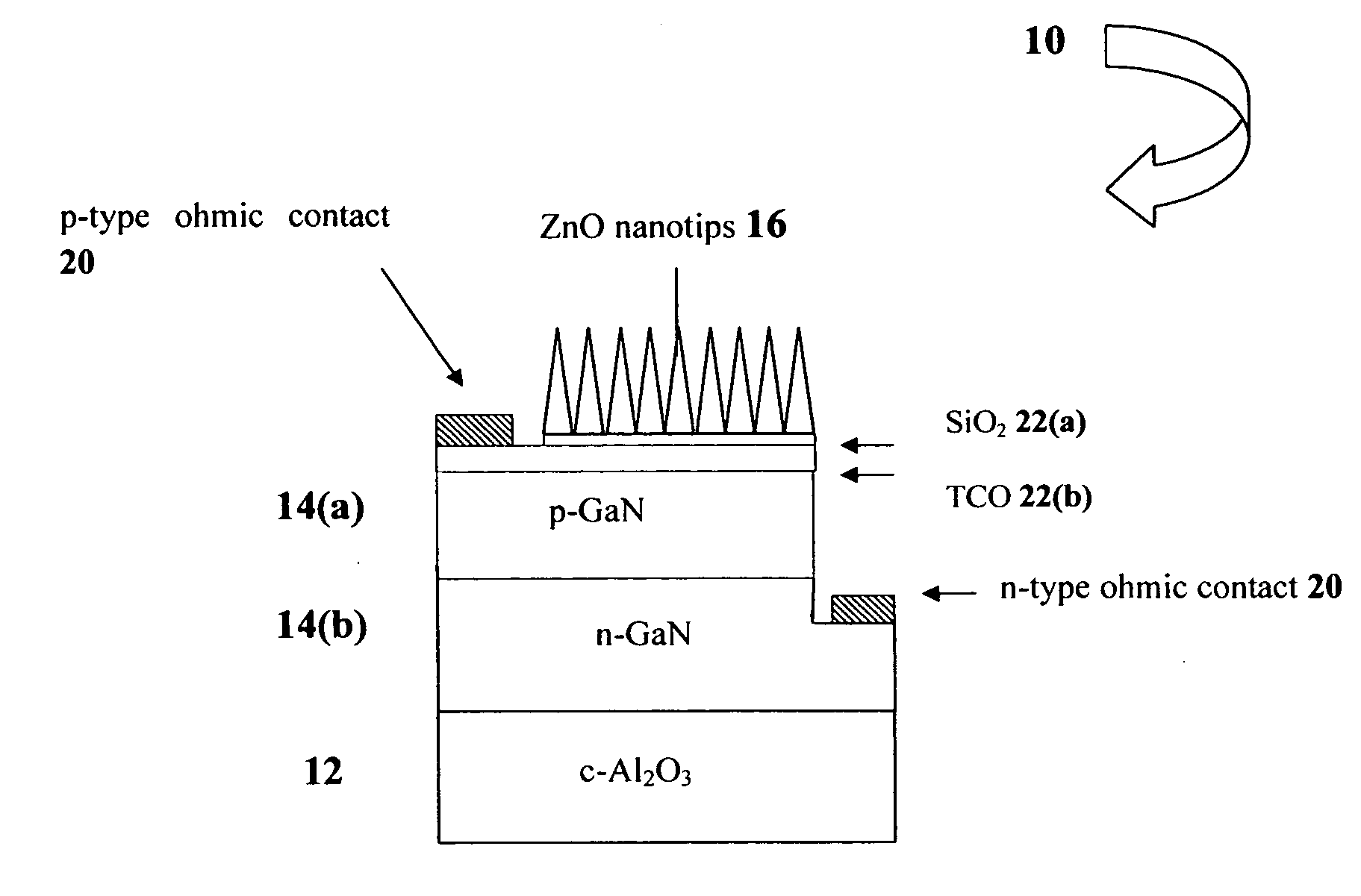 ZnO nanostructure-based light emitting device