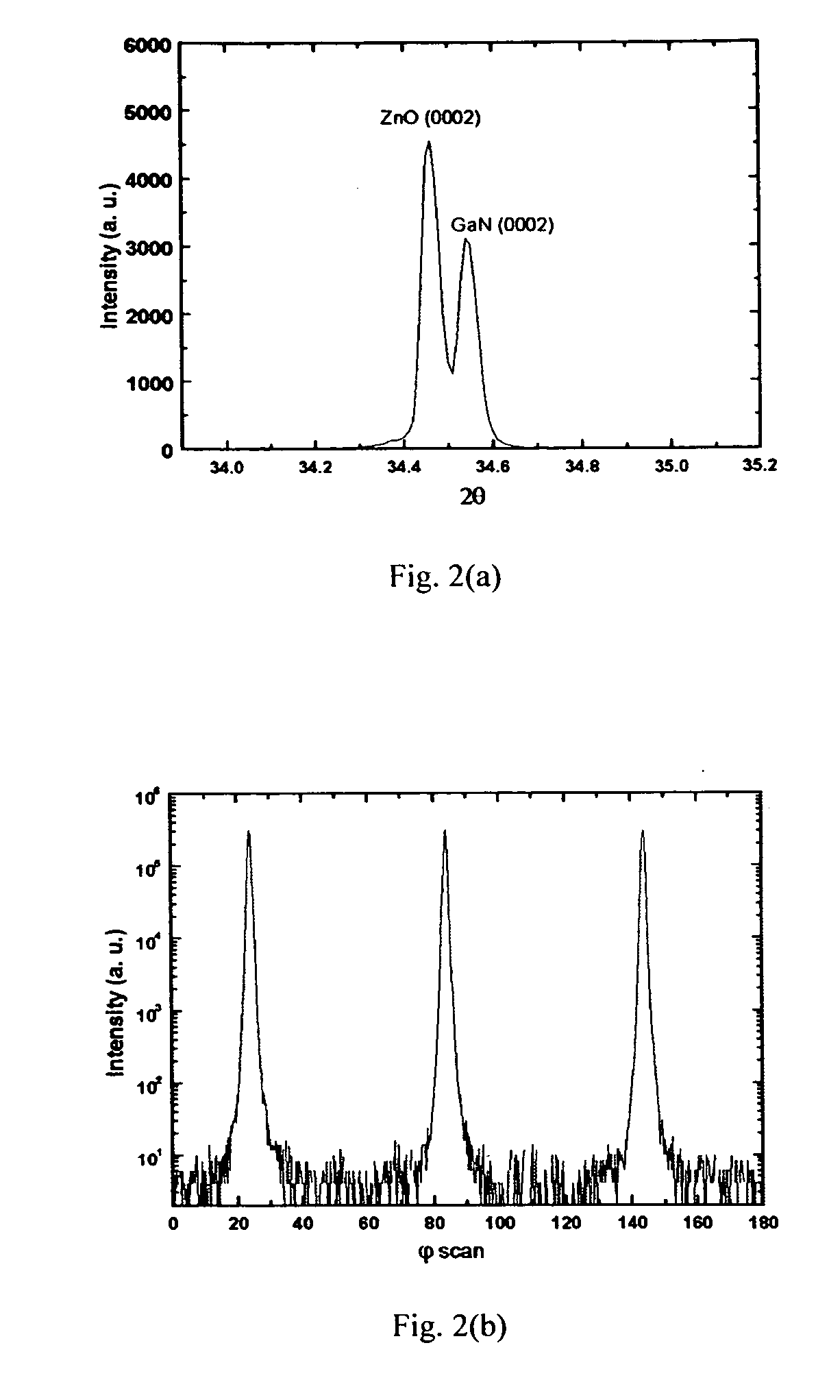 ZnO nanostructure-based light emitting device