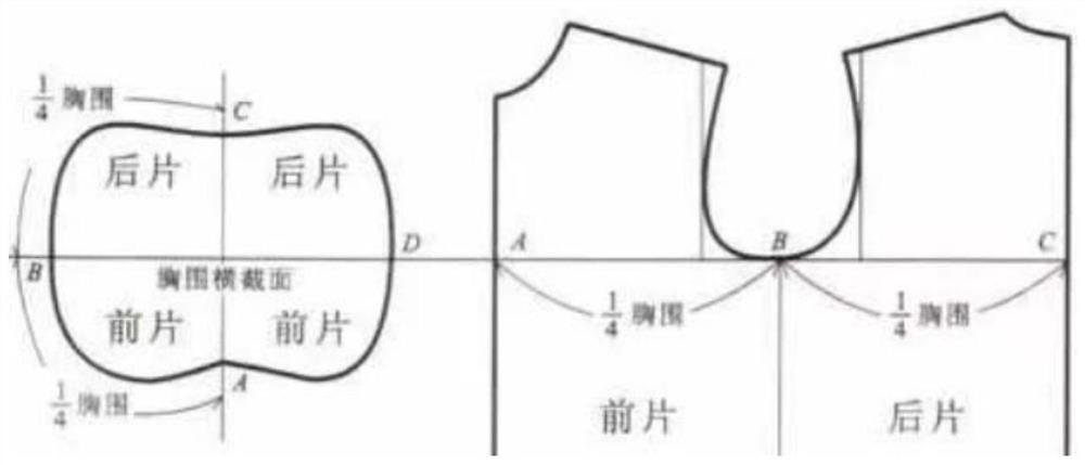 Clothing structure pattern making method