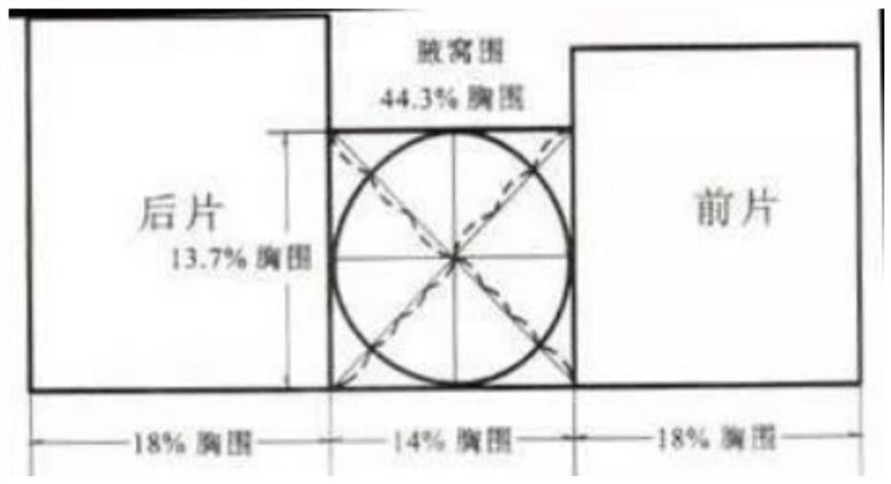 Clothing structure pattern making method