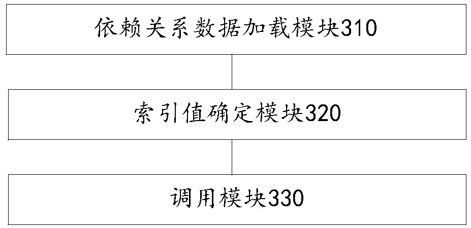 Program call decoupling method and device, electronic device and storage medium