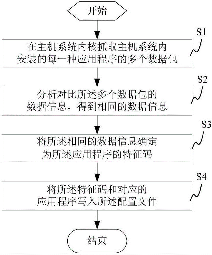 Method and system for precisely controlling network bandwidth