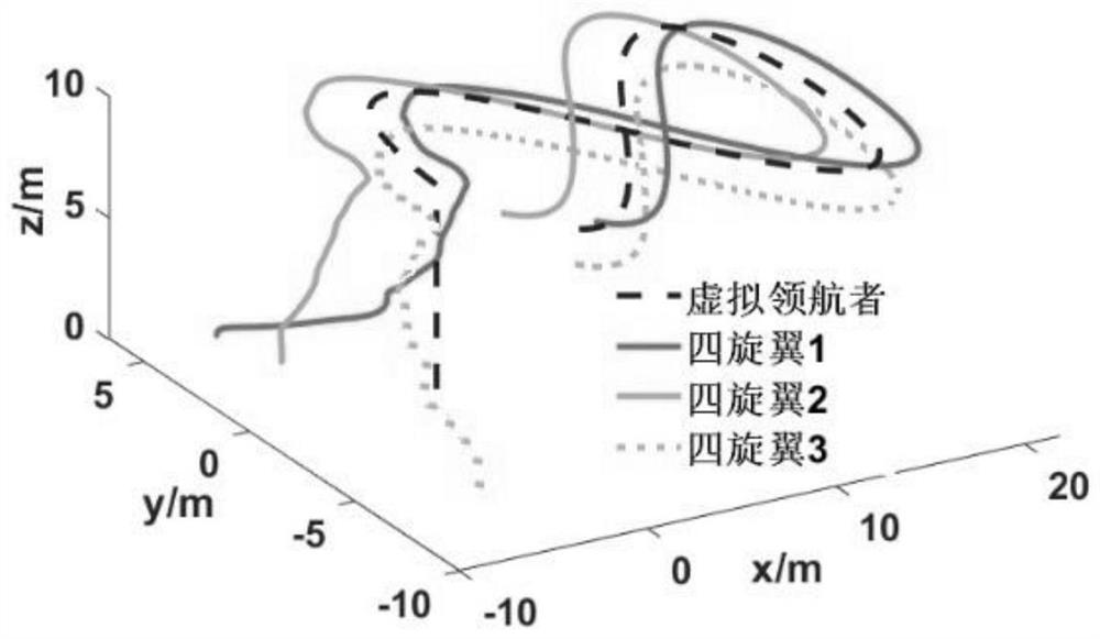 Multi-quadrotor unmanned aerial vehicle safe formation control method based on tracking differentiator