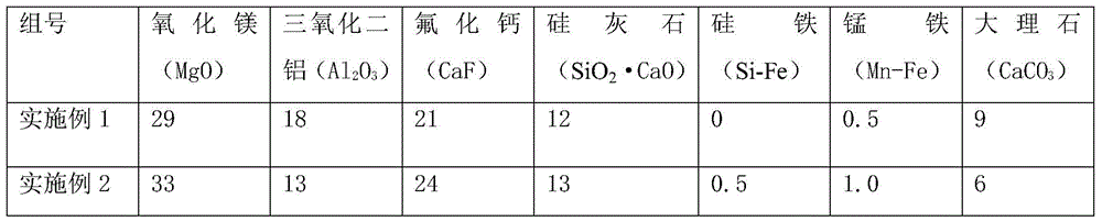 A kind of submerged arc welding flux for low-alloy steel narrow gap welding and preparation method thereof