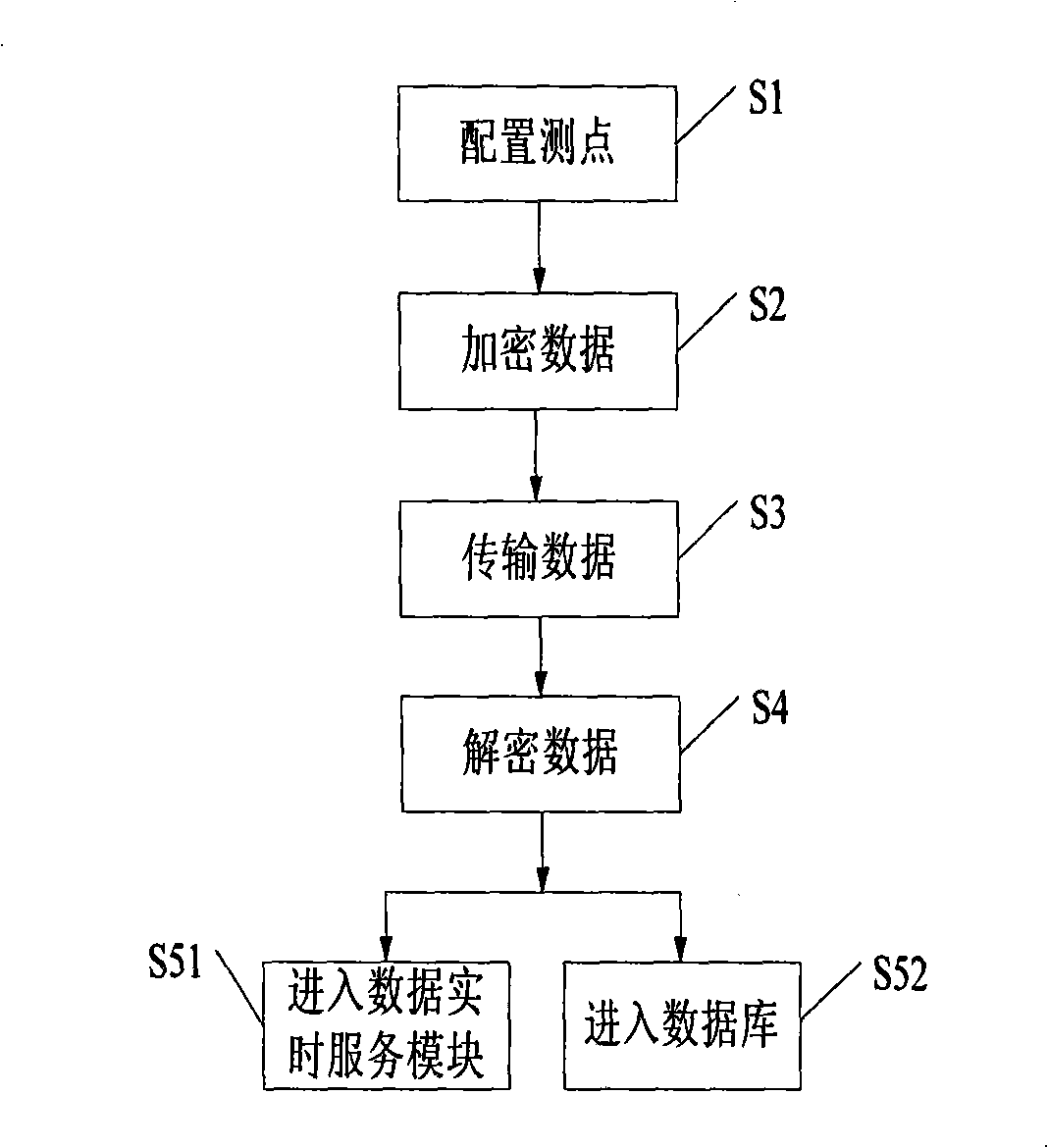 Remote monitoring and anglicizing system and method of nuclear power steam turbine regulation system