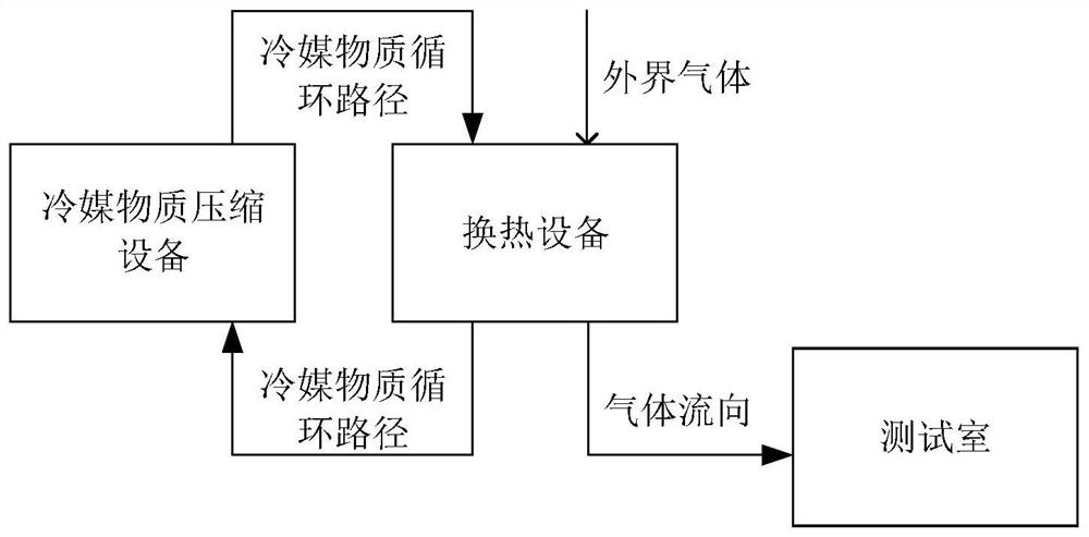 Testing and sorting device applied to electronic component testing