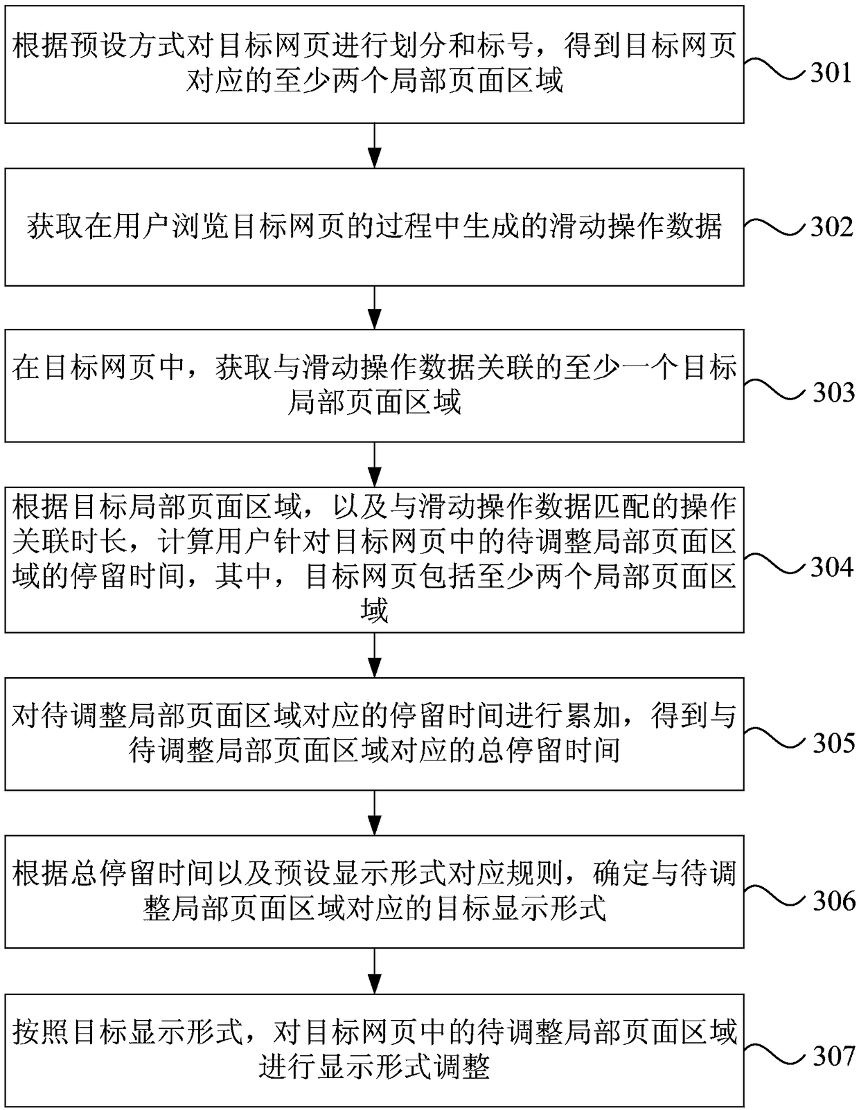 Web page processing method, device, electronic device and storage medium
