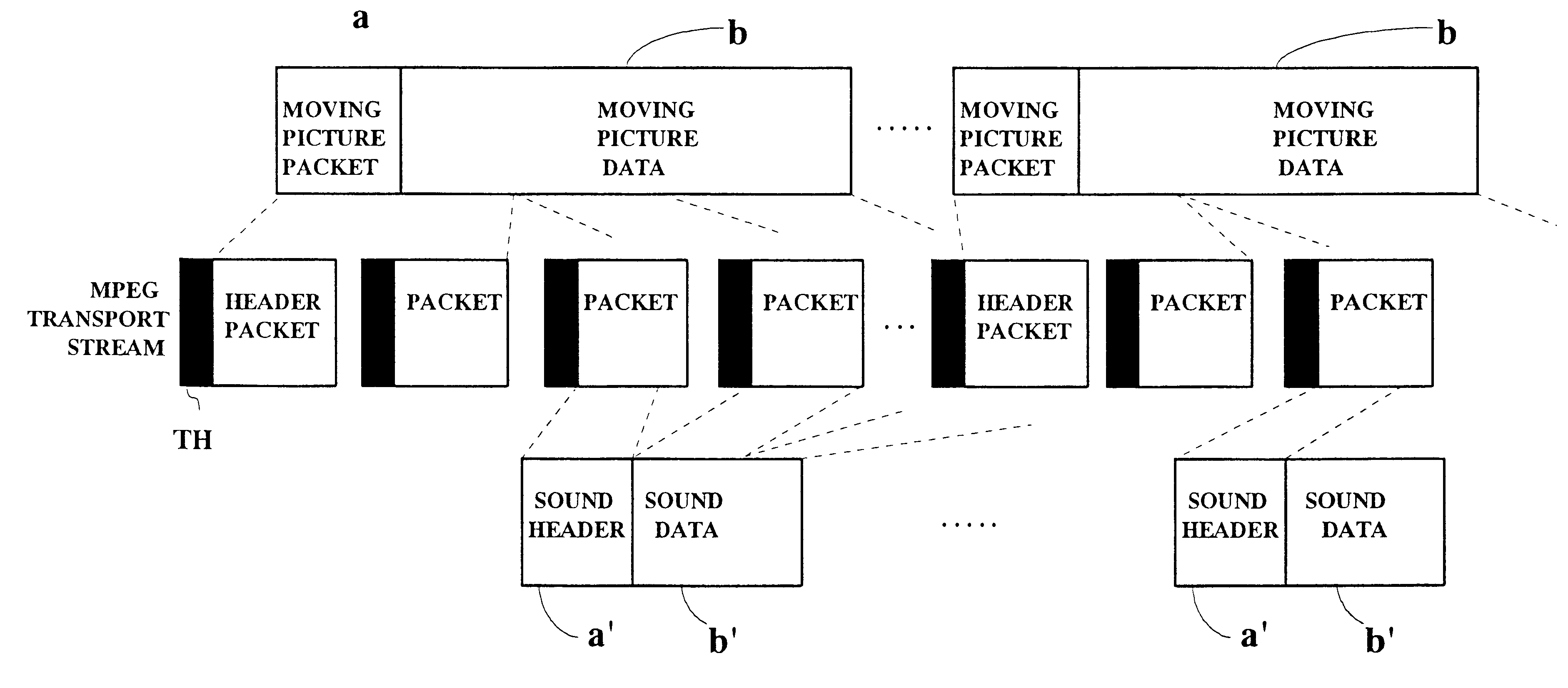 Multi media data storing and transmitting method and system using the same