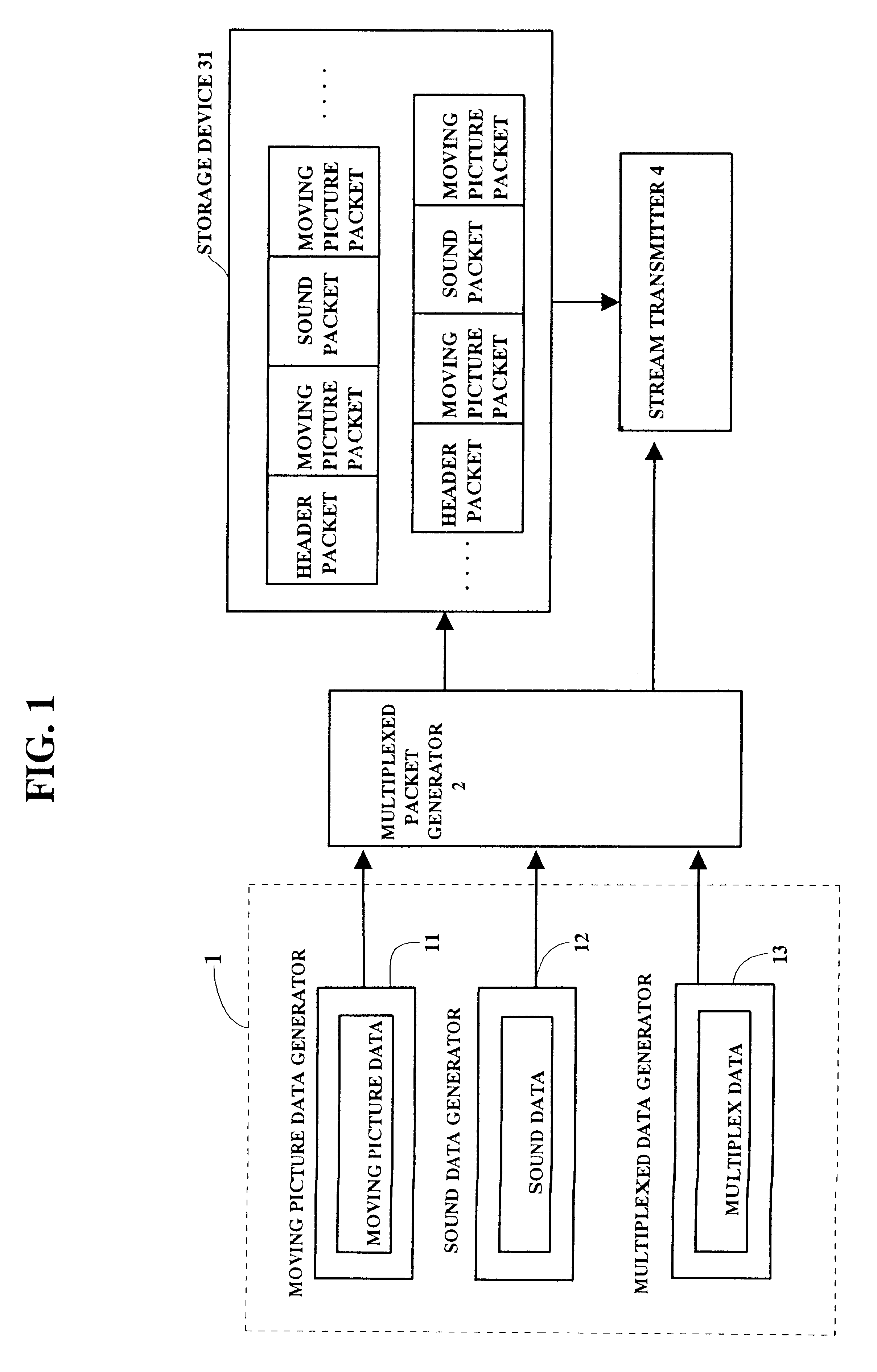 Multi media data storing and transmitting method and system using the same