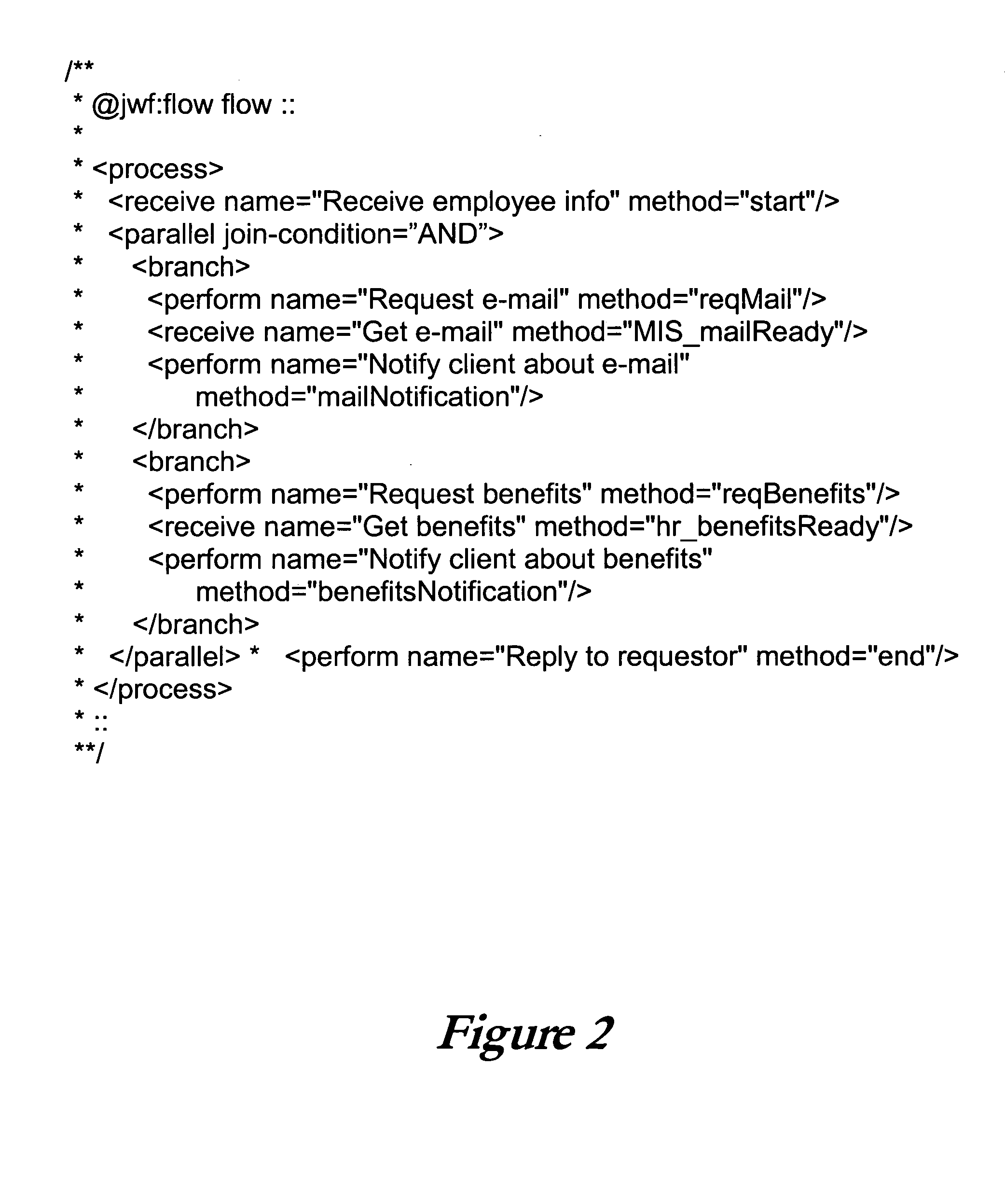 Systems and methods utilizing a workflow definition language