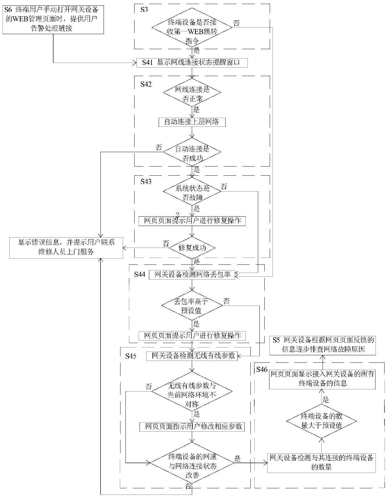 Network state detection system based on intelligent gateway and method thereof