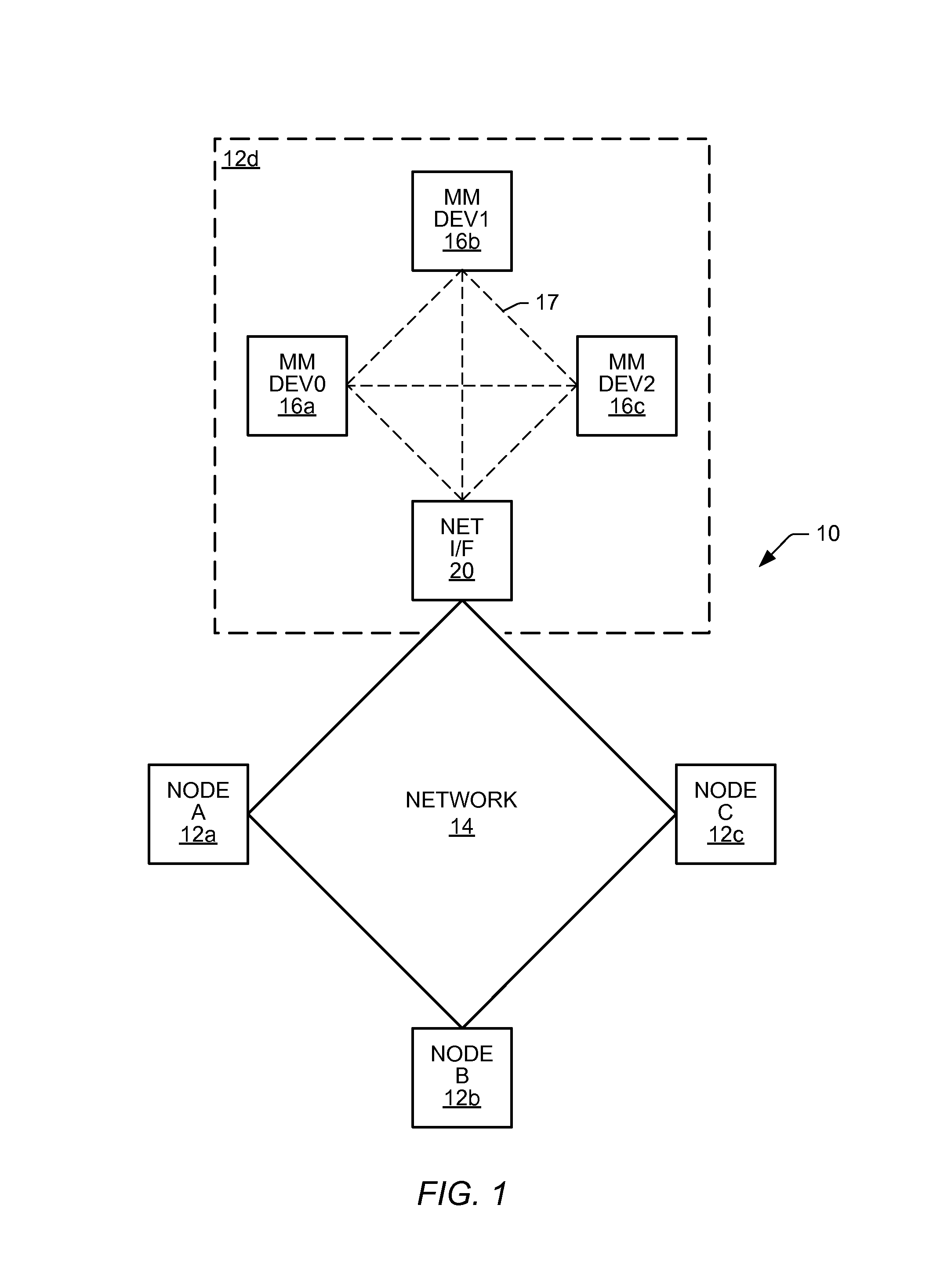 Communication system and method for sending asynchronous data and/or isochronous streaming data across a synchronous network within a frame segment using a coding violation to signify at least the beginning of a data transfer