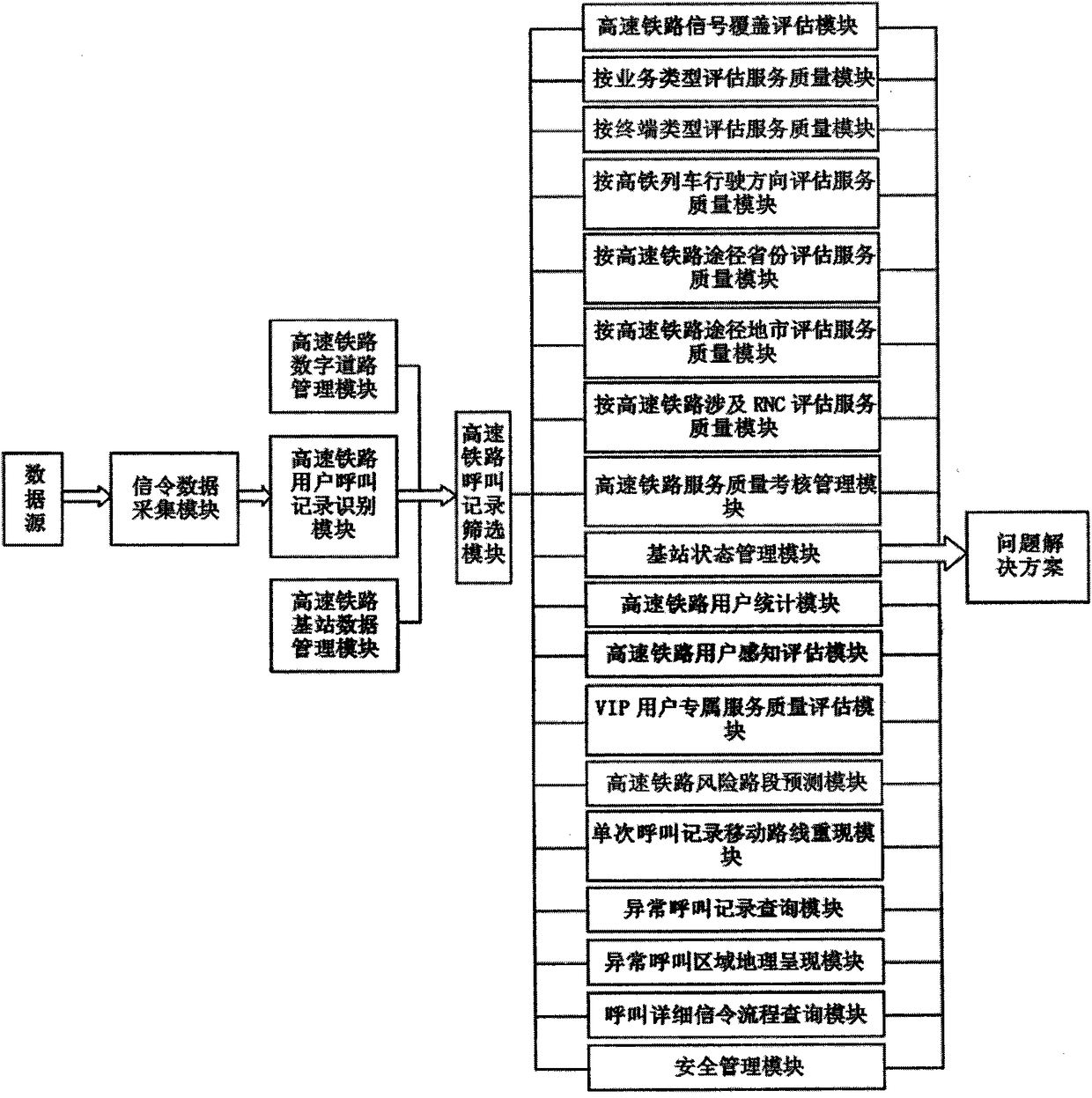 High-speed railway mobile user perception optimization analysis method and system