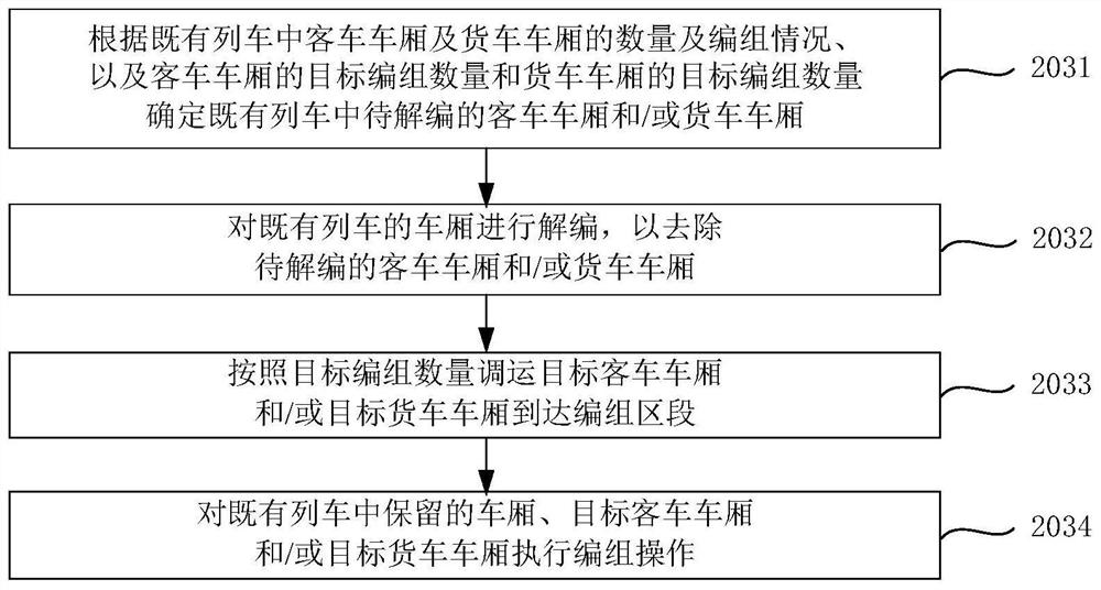 Train passenger and freight mixed programming control method