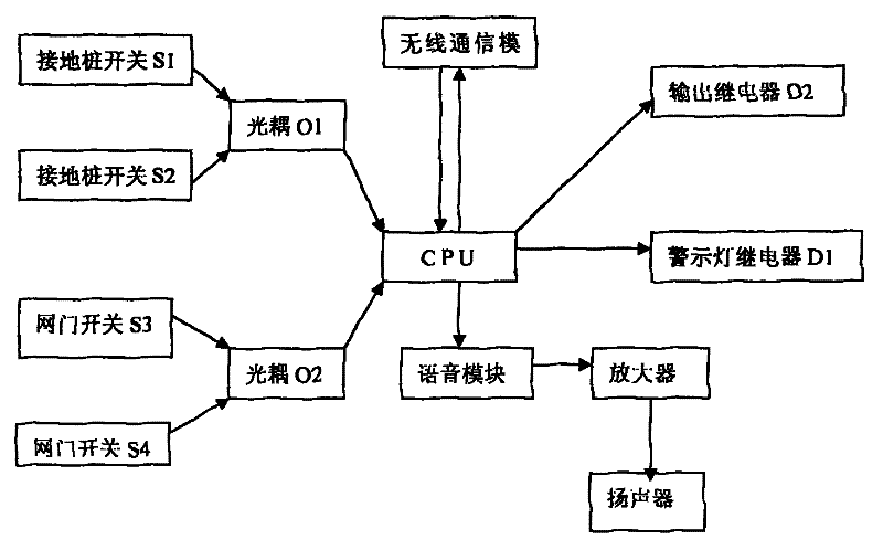 Ground wire automatic monitoring device