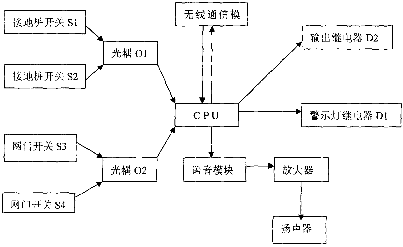 Ground wire automatic monitoring device