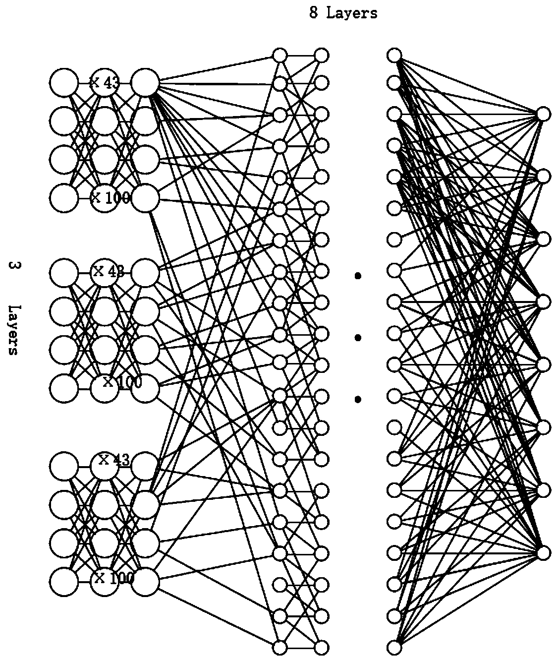 Nanostructure design method based on deep learning
