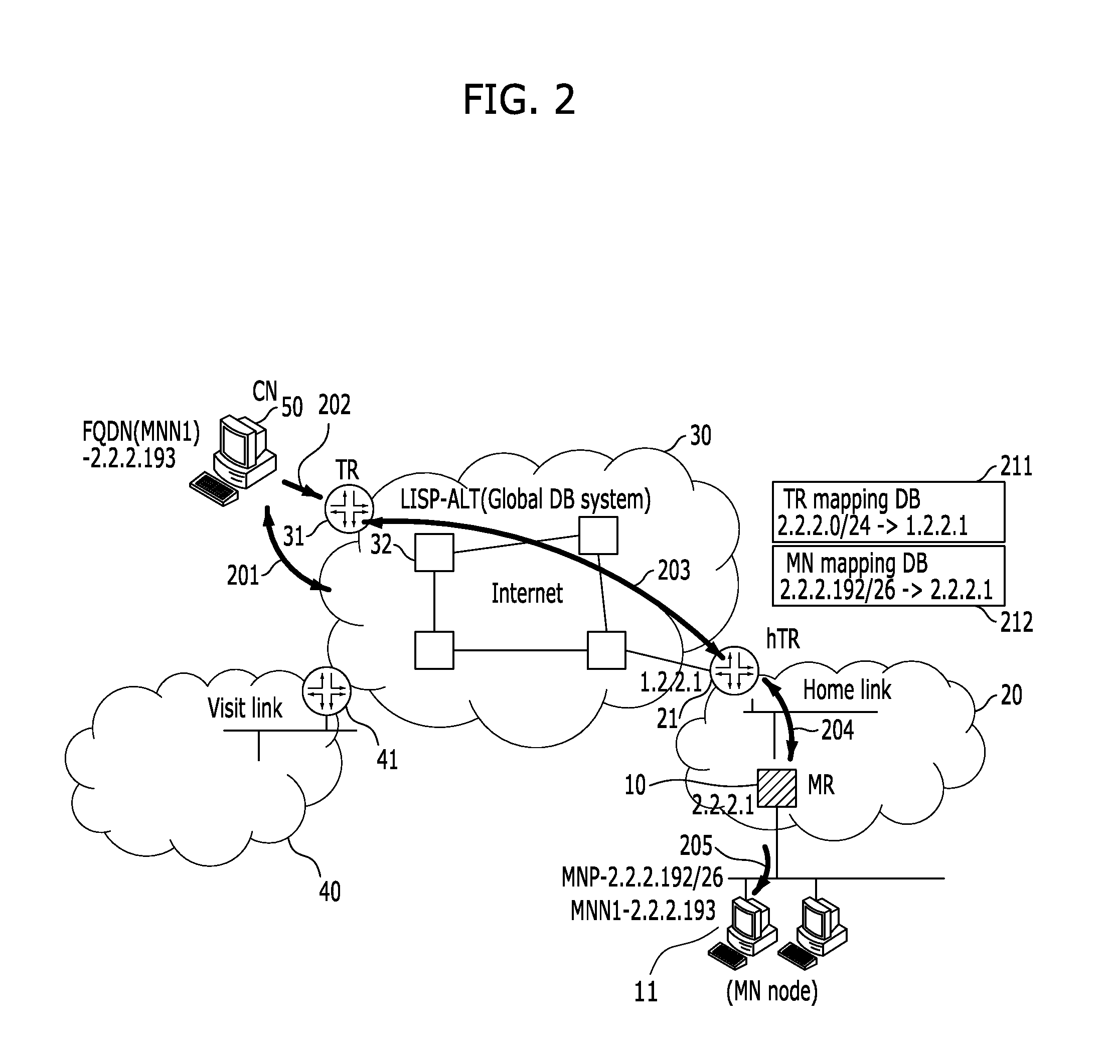 System and method for supporting network mobility based on identifier-locator separation
