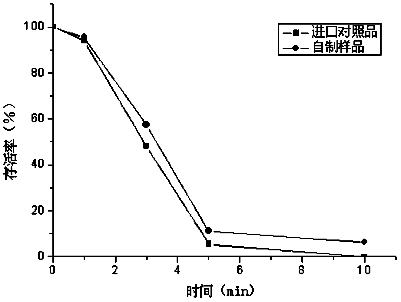 Feeding high temperature-resistant microcapsule yeast probiotics preparation as well as preparation method and application thereof