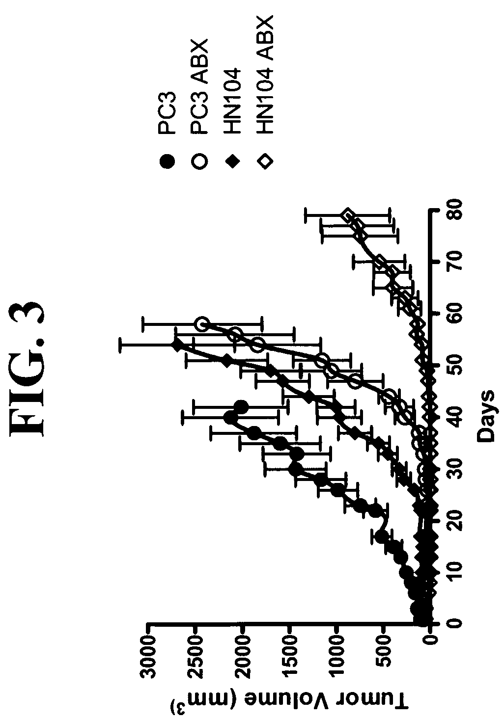 SPARC and methods of use thereof