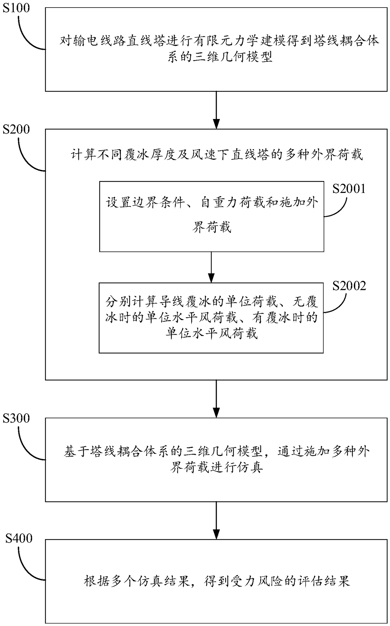 Straight-line tower stress risk assessment method