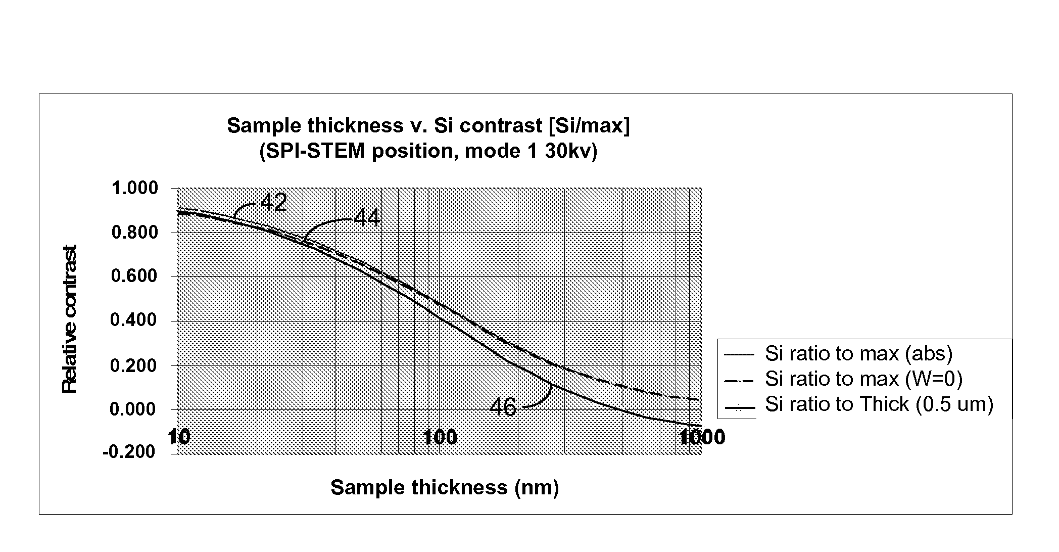 Measurement and endpointing of sample thickness