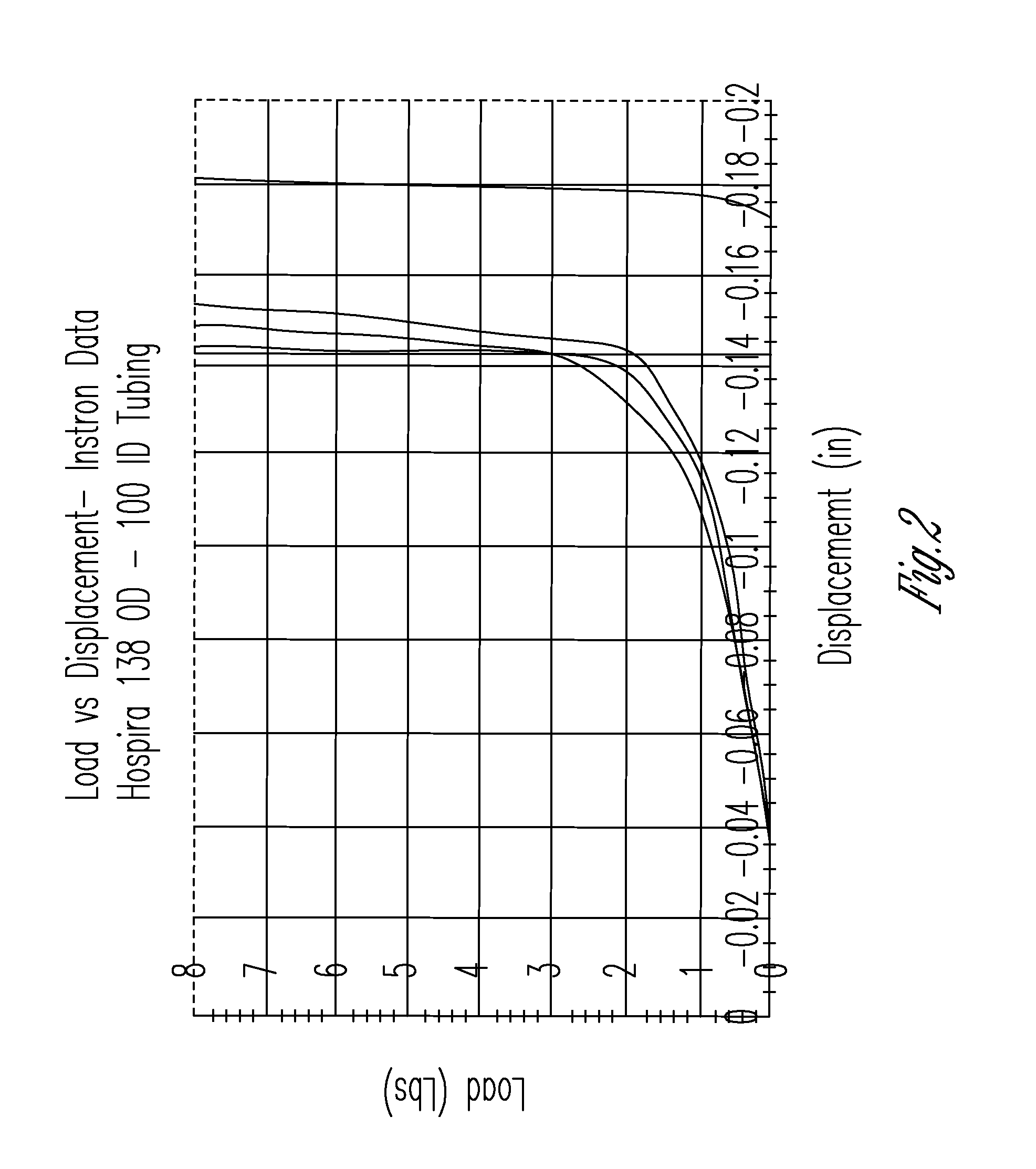 Fluid flow rate compensation system using an integrated conductivity sensor to monitor tubing changes